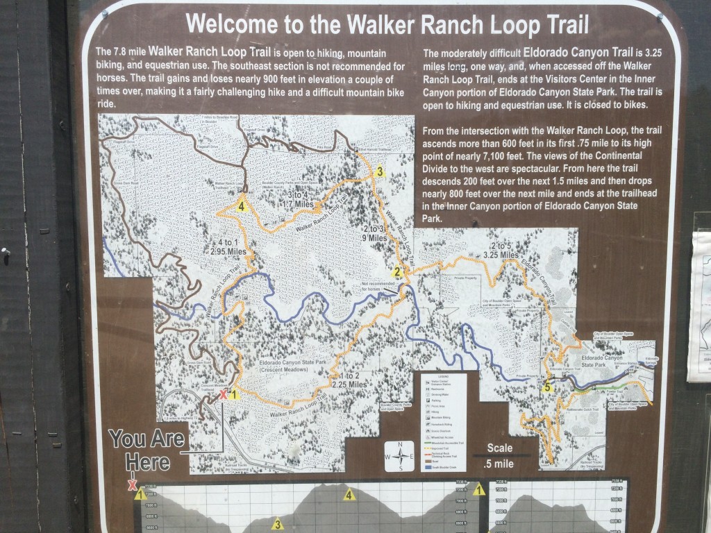 Trail Sign